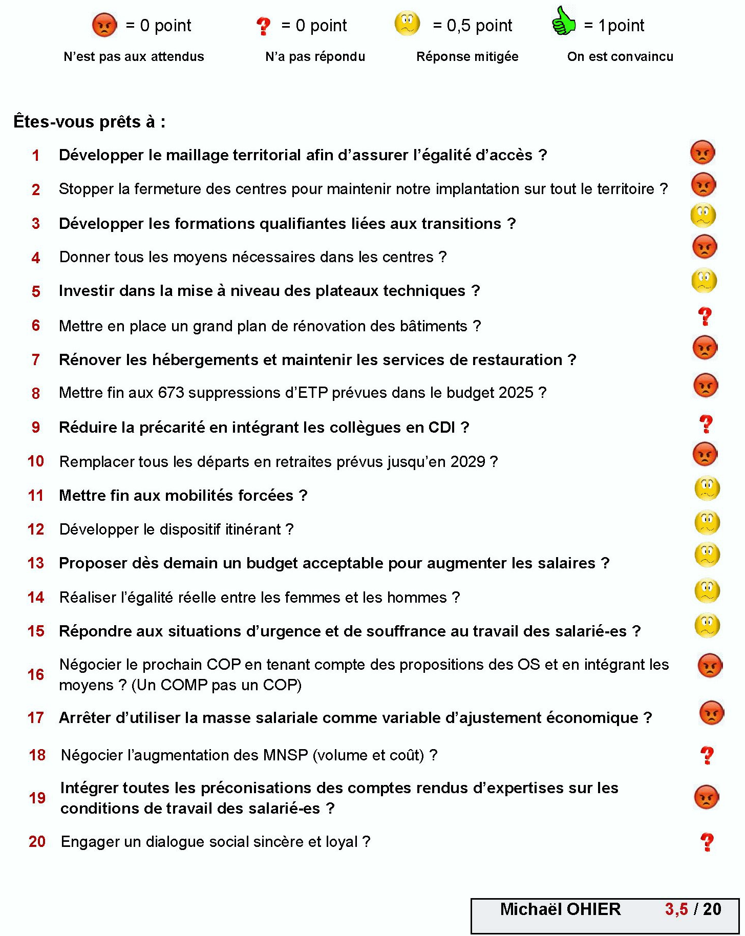 Barométre de confianceCGT